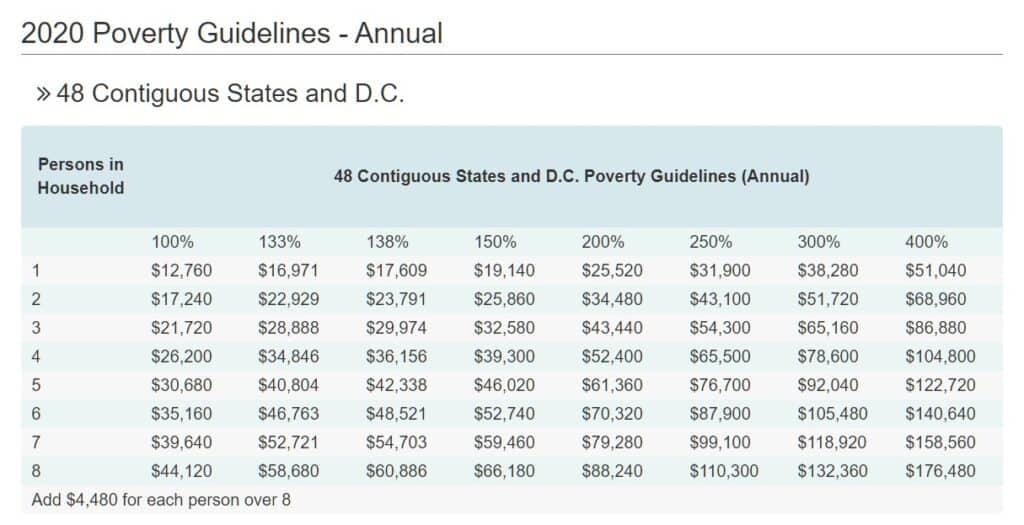 Federal Poverty Line